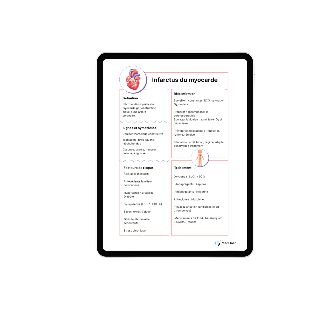 Fiche de révision - Pathologie
